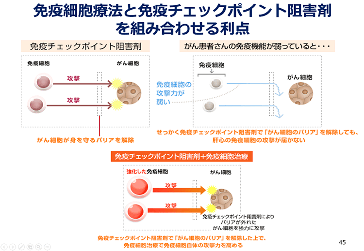 免疫細胞療法と免疫チェックポイント阻害剤を組み合わせる利点