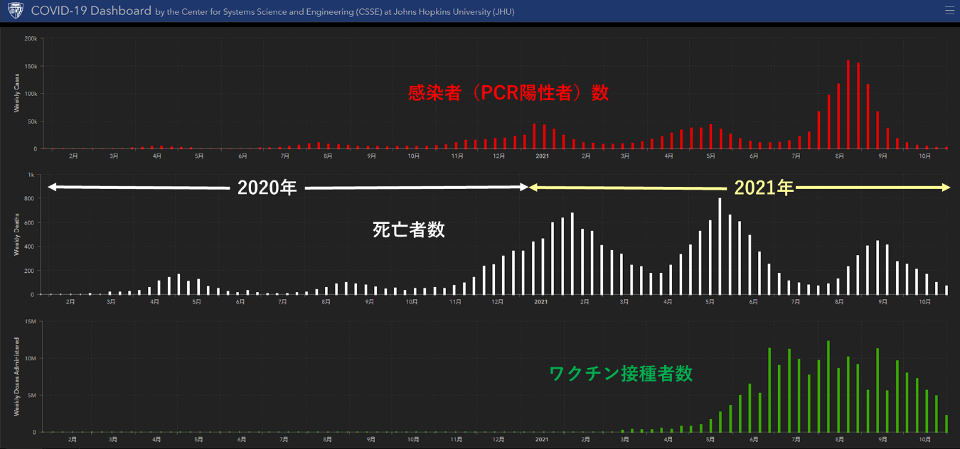 T細胞数変化ブラフ