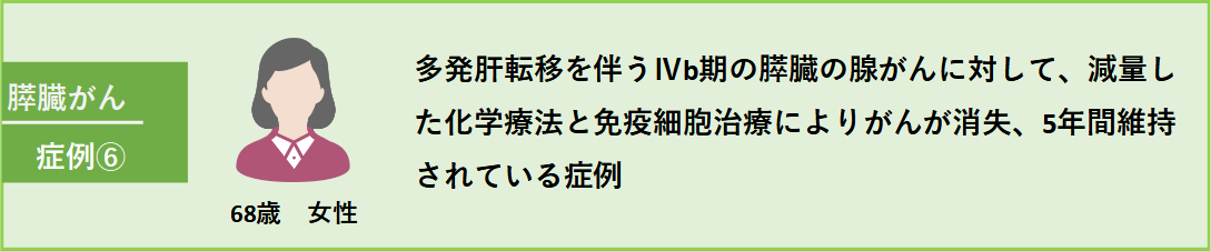 IVb期の膵臓の腺がんの症例