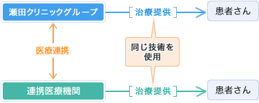 連携医療機関