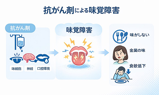 抗がん剤による味覚障害とは？原因・症状・対策を医療視点でやさしく解説