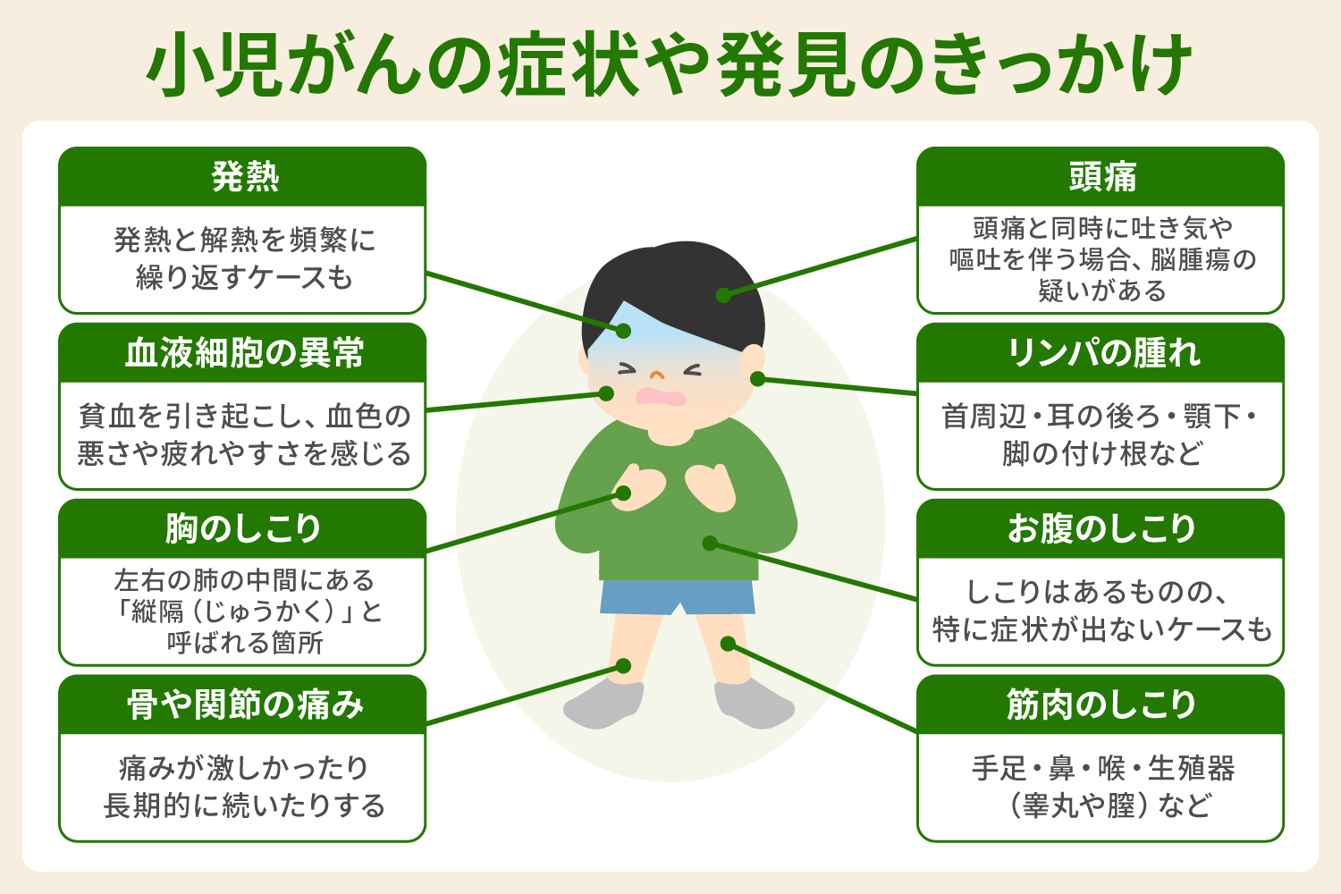 小児がんの症状や発見のきっかけ
