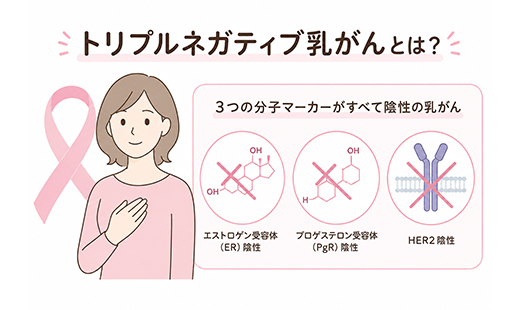 トリプルネガティブ乳がんとは？　治療が難しいとされる理由や、近年注目されている治療法を解説