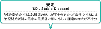 安定 (SD；Stable Disease) 「部分奏効」とするには腫瘍の縮小が不十分で、かつ「進行」とするには治療開始以降の最小の最長径の和に比して腫瘍の増大が不十分