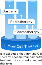 Overview of Immuno-Cell Therapy|Seta Clinic Tokyo Overview of Immuno-Cell Therapy|Seta Clinic Tokyo