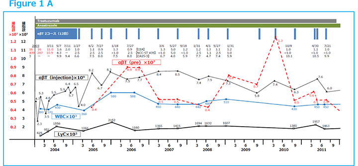 Figure1 A