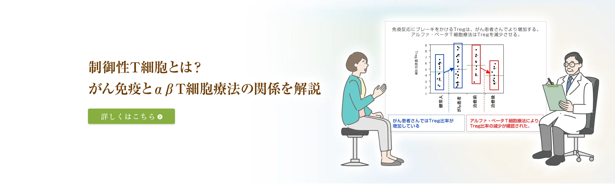 制御性T細胞とは？がん免疫とαβT細胞療法の関係を解説