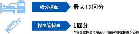 NKT細胞療法とは