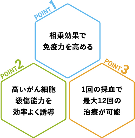 当院が提供するNKT細胞療法の強み